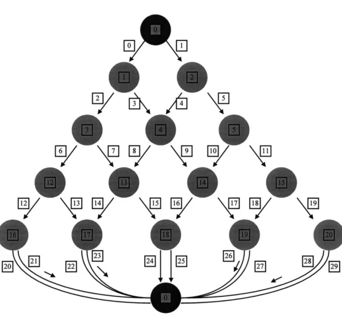Figure 2-2.  Logical  View of the Closed Loop  Water  Flow System Corresponding  to that of Figure 2-1