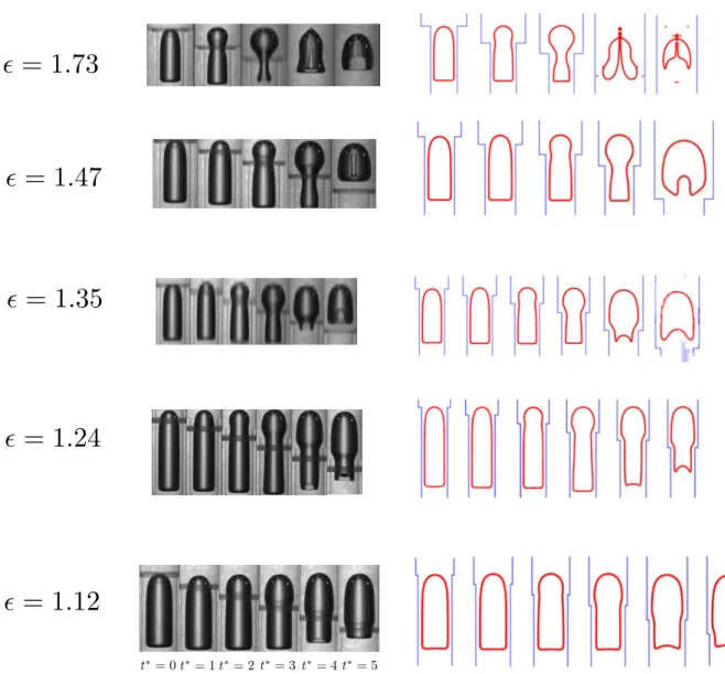 Fig. 4.30 displays the evolution of the bubble shapes as a function of time. When  = 1.73, there are two particular phenomena noted