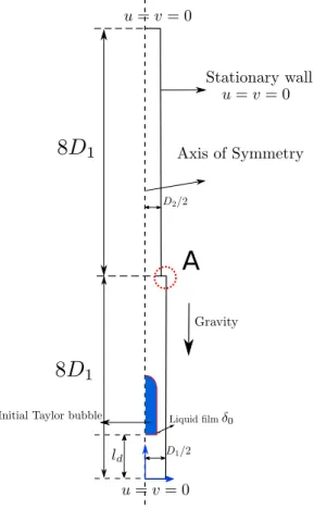 Fig. 4.47 shows the Taylor bubble in water through contraction, compared the Taylor bubble in pure glycerol (see Fig