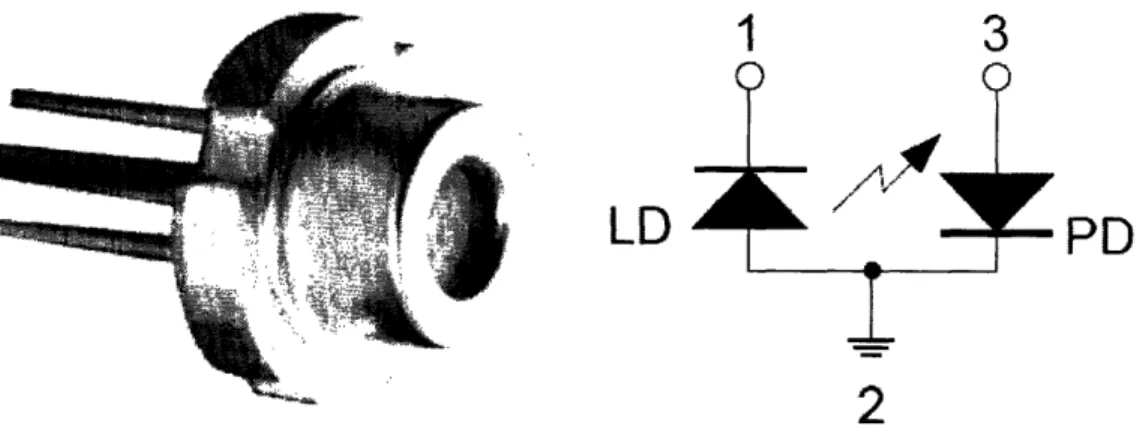 Figure  4-1:  The  Sanyo DL3149-056 laser diode.  Left:  photograph  of the  diode housing and connection pins