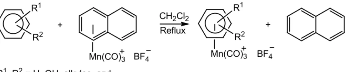 Figure 1. Nomenclature des conformations relatives au trépied métallique. 