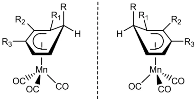 Figure 10. Chiralité des complexes (η 5 -cyclohexadiényl)MnCO) 3 . 