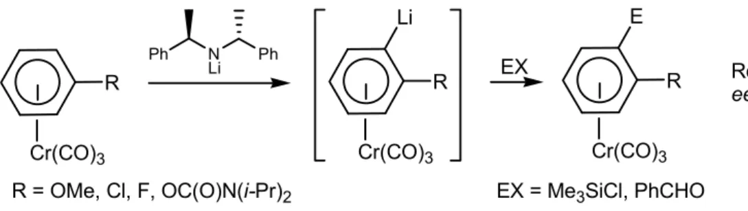 Figure 12. Exemples amidures chiraux pour la lithiation énantiosélective de complexes prochiraux