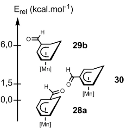 Figure 16. Energies relatives des trois régioisomères dans leur conformation de plus basse énergie