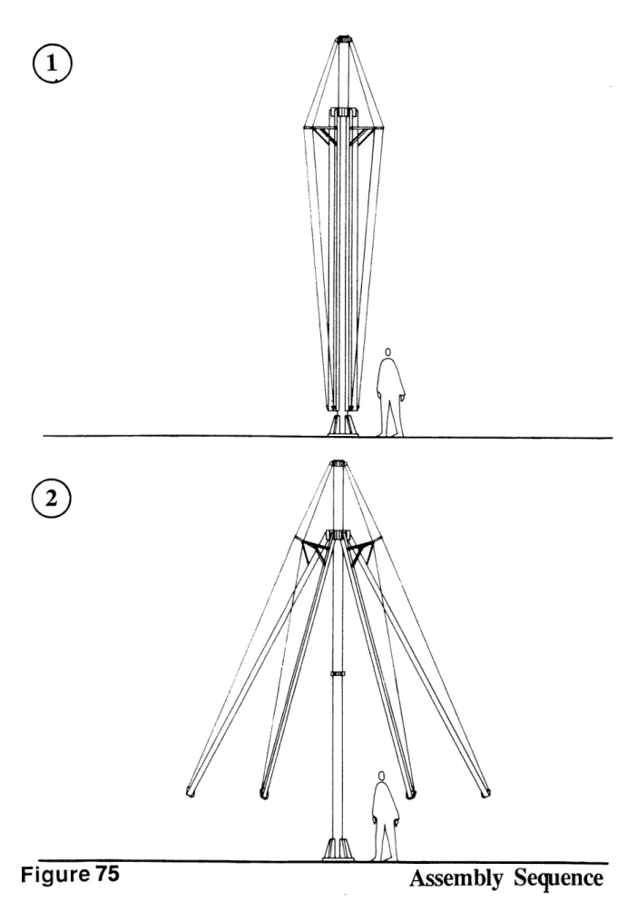 Figure 75 Assembly  Sequence