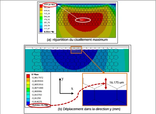 Figure 43 : Critères utilisés pour l’analyse globale sur le modèle RCF  2.1.3.2. Résultats 