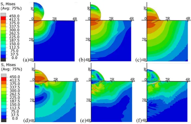 Figure 2.28: Evolution of Von Mises stress of Al/Al at 500 m/s. (a) 5 ns; (b) 10 ns; (c) 20 ns; (d) 30 ns; (e) 40 ns; (f) 60 ns.