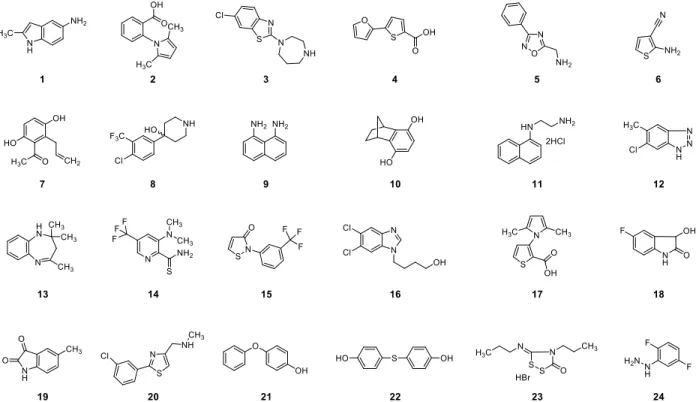 Figure  S6.  Top  24  leads  from  the  Maybridge  Ro3  library  found  by  the  ESF  assay  for  TcdB  inhibitor  development