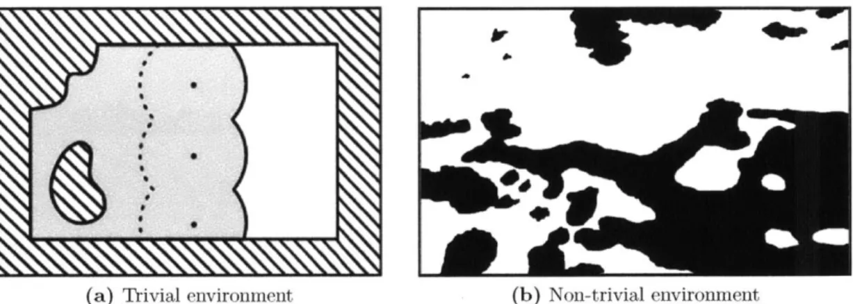 Figure  1-3:  A  trivial  example  environment  (left)  and  a  more  realistic  non-trivial  environment (right)