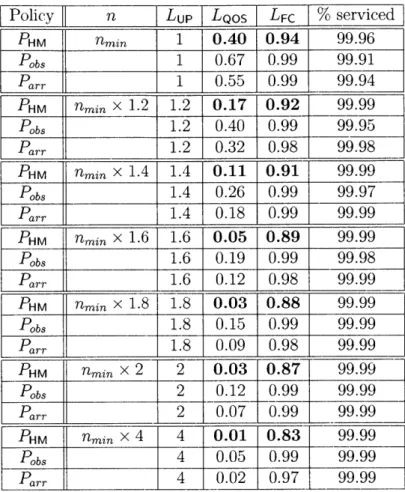 Table  6.1:  Simulation  Results.  A  lower  metric  indicates  better  performance.