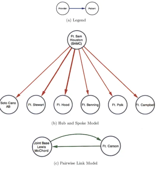 Figure  1:  Examples  of  Current  Telebehavioral  Network  Topologies
