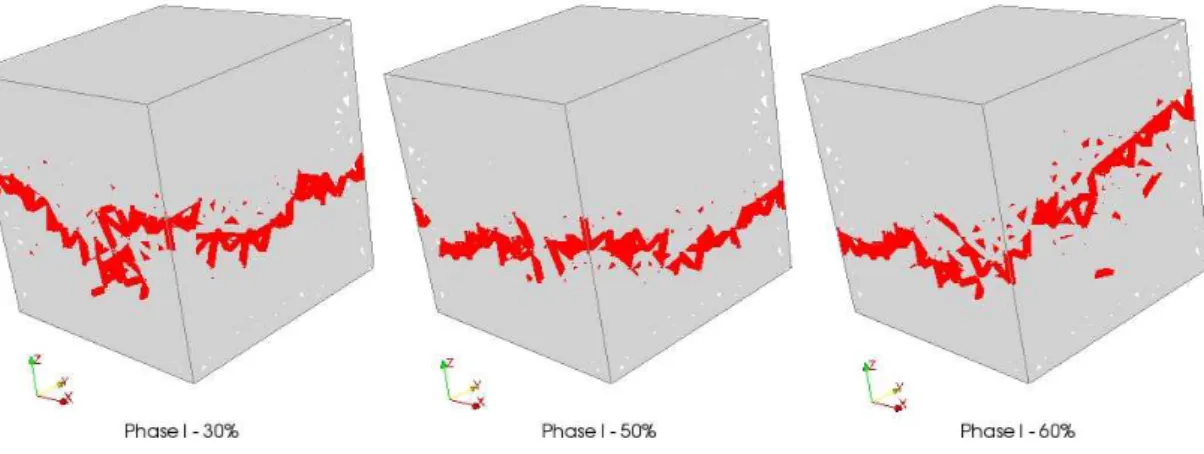 Figure 2.6: Specimen contours at the end of uniaxial tension test. Beam elements in increasing softening are red colored