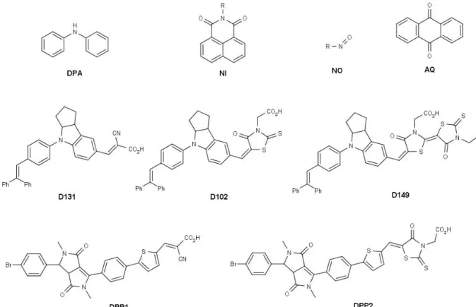 Figure 4.3 Représentation schématique et acronymes des molécules des familles  AQ/DPA/NI/NO (première ligne) et des molécules de type  push-pull (deuxième et 