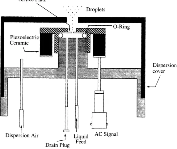 Figure 3.2: Schematic of Vibrating Orifice Aerosol Generator (VOAG);
