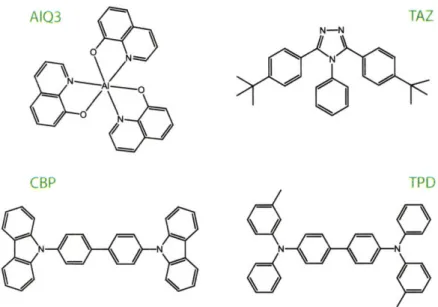 Figure 3-2:  Typical small-molecule  organics.  Tris-(8-hydroxyquinoline)  aluminum known  as  Alq 3 