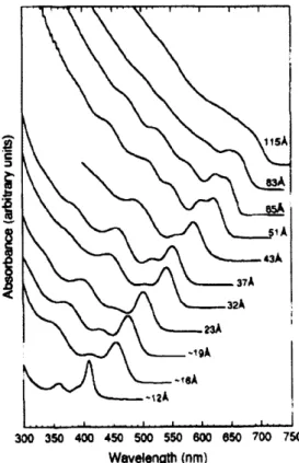 Figure  3-3:  Absorption  spetra  of CdSe  QDs,  size  tuned  from  12  to  115  A.  [5]