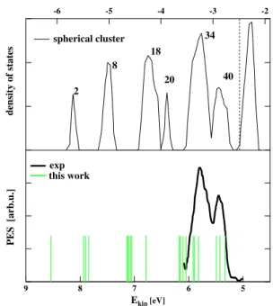 Fig. 3. Lower panel: experimental photoelectron spectra (PES) for Na + 41 [36] (black solid line) compared with static SIC KS energies (vertical green or light gray lines), which have been rigidly redshifted by 0.6 eV to facilitate the comparison with the 