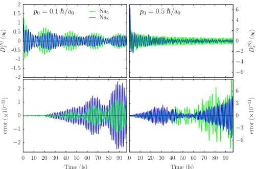 Fig. 4. Top row: Dipole moment in the x direction, D ðNÞ x , as a function of time, calculated in the natural basis, in Na 8 (dark blue) and Na 5 (light green), after an initial boost p 0 ¼ 0:1 h=a 0 (left column) or 0:5 h=a 0 (right column) in the x direc