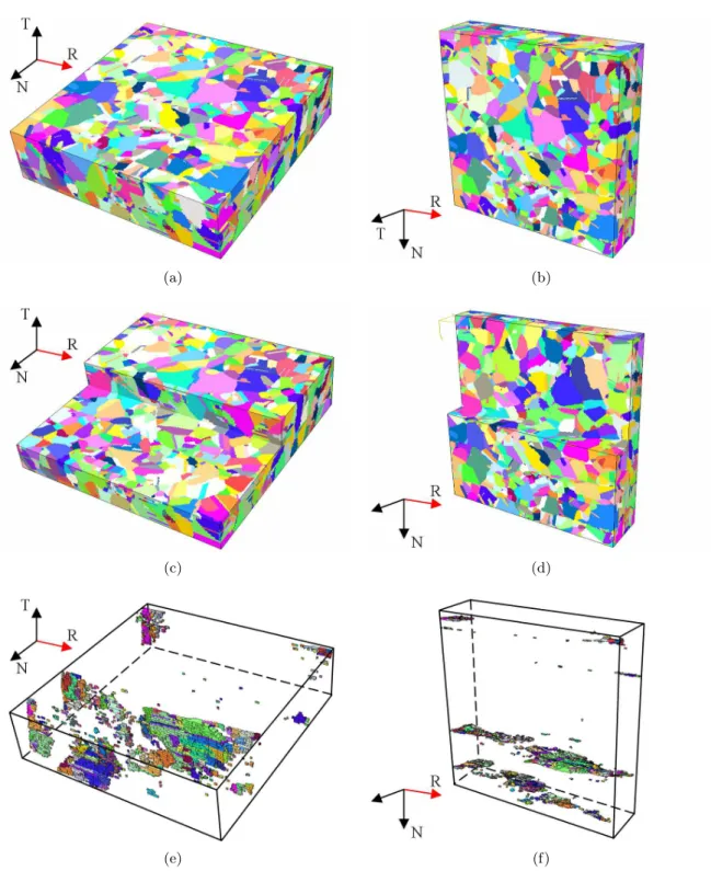 Figure 2.8 – Agr´egat multicristallin d’acier AISI 316LN (maillage r´egulier, taille de maille de 1 × 1 × 5 µm 3 , R direction de laminage, T direction transverse, N direction normale) : a) vue 1 de l’agr´egat, b) vue 2 de l’agr´egat, c) vue 1 d’une coupe 