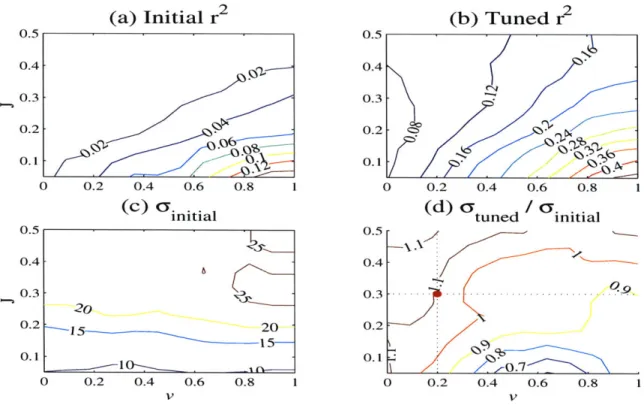 Figure  1-8:  Same as  Figure  1-7,  but  ACPs  are  located  at  270  and  530KY  BP, and  the final  age  is  anchored  at  800KY  BP