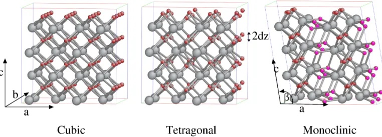 Figure 1: Equilibrium structures of c-ZrO 2 , t-ZrO 2 and m-ZrO 2 phases. In big grey are Zr-ions and small red and purple are O-ions