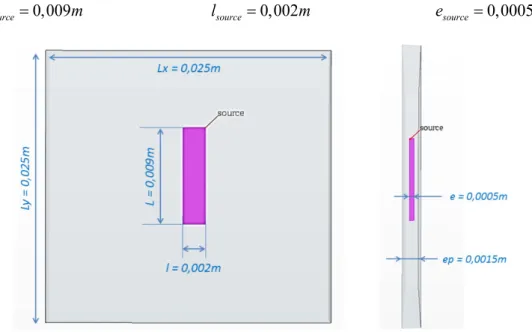Figure 15 – Position de la source de chaleur interne dans le cadre d’une simulation du  transfert de chaleur en 3D avec Starccm+ 