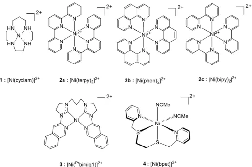 Figure 2 : Exemples de complexes de Ni catalysant la réduction du CO 2 . 