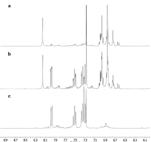 Figure 16 : Spectres RMN  1 H partiels de la reduction au dithionite dans le CDCl 3  : (a) Brut de réaction à 0 °C,  (b) brut de reaction à t.a, (c) spectre obtenu après 3 jours au frigo dans le CDCl 3 