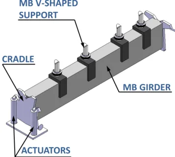 Figure 3-1: Typical CLIC Module Type-0 supporting system for the MB (July 2008) 