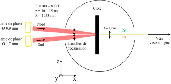 Fig. 3.8 (b)). L’objectif étant d’éviter le plus possible la formation d’un choc, la forme de l’impulsion doit être ajustée a fi n de propager uniquement un train d’ondes de  com-pression