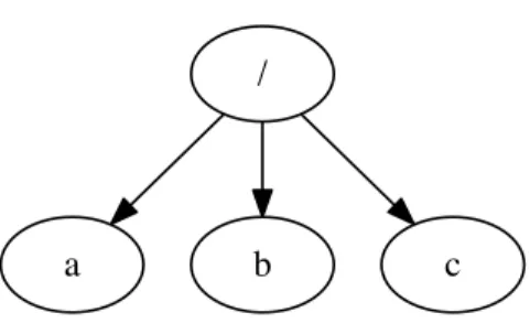 Figure 3-2: Three-file dependency graph without any JavaScript dependencies.