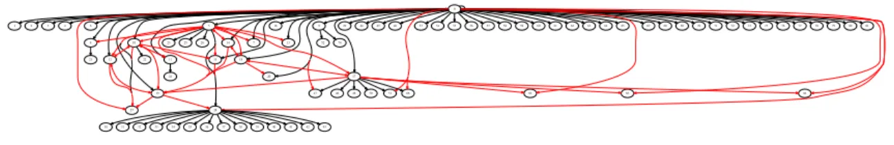Figure 5-1: weather.com’s original dependency graph and new dependency graph with our tracked JavaScript dependencies shown in red.