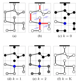 Figure 2 provides an illustration of various aspects of our formulation. In Figure 2a, the DN is in nominal operating conditions, i.e