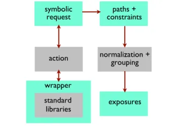 Figure 3: Derailer’s Architecture