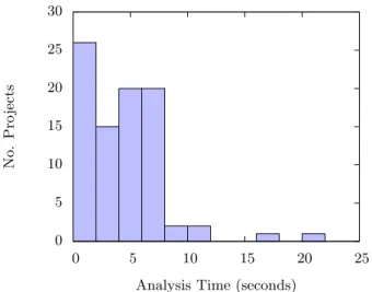 Figure 7: Ratio of Exposures to Constraints in Stu- Stu-dent Projects
