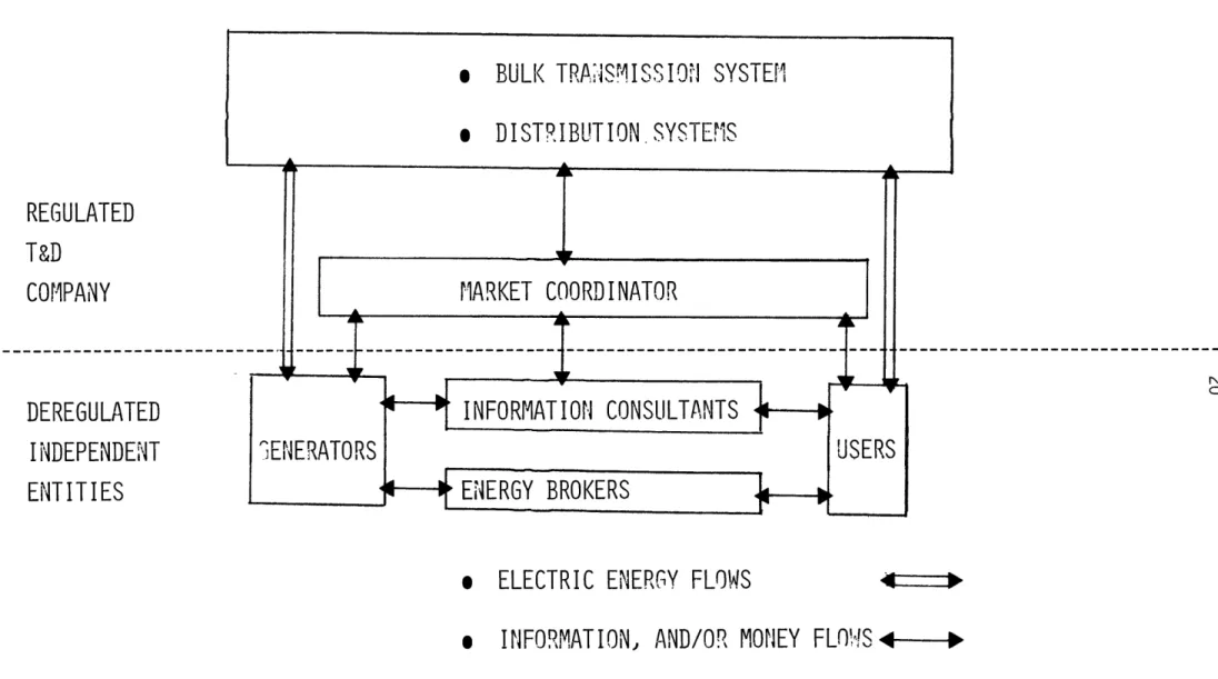 FIGURE  5  BASIC MARKETPLACE  STRUCTURE: