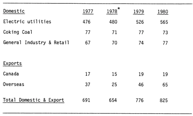 Table 8:  U.S.  Coal Domestic