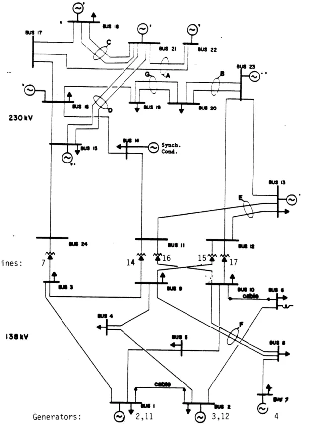 Figure 5: IEEE Network