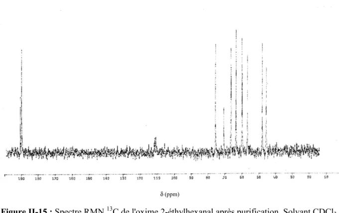 Figure II-15 : Spectre RMN  13 C de l'oxime 2-éthylhexanal après purification. Solvant CDCl 3 ,  250 MHz  (abscisse en ppm par rapport au TMS)  