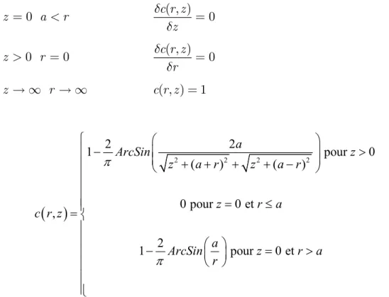 Figure 2 : a) Profil de concentration stationnaire autour d’une UME disque plan et b) flux de  matière à la surface de la microélectrode 