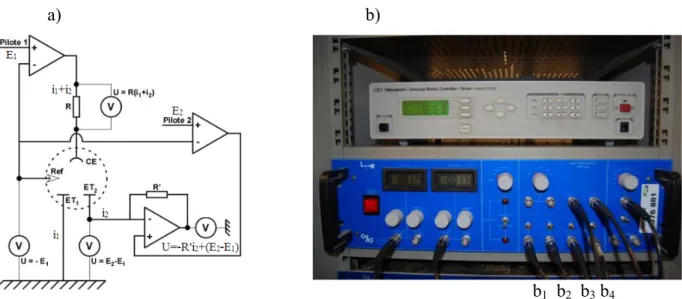 Figure 15 : a) Schéma de principe du bipotentiostat développé au laboratoire, b) face avant du  contrôleur de position (au-dessus) et du bipotentiostat à masse secteur (au-dessous) : b 1 ) contre-électrode,  b 2 ) référence, b 3 ) sonde, b 4 ) substrat