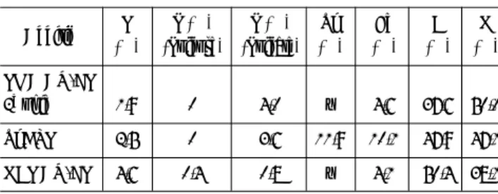 TABLEAU 4 CorrosivitŽ des produits