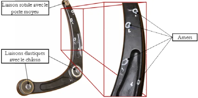figure  2.7. Exemple de positionnement d'amers sur un triangle de suspension. 