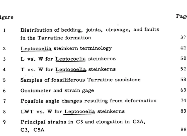 Figure  Page 1  Distribution  of  bedding,  joints,  cleavage,  and  faults