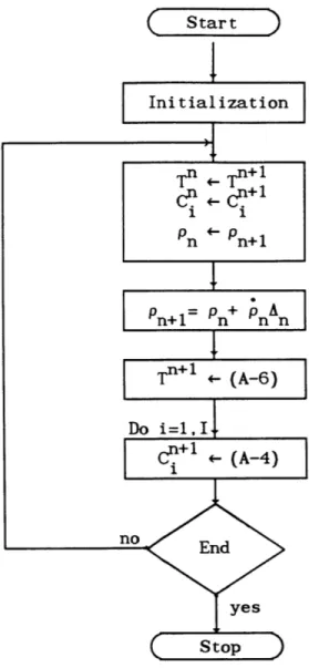 Figure A.1  Traditional  6-Weighting  Method Algorithm