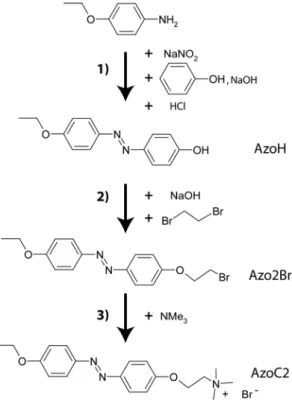 Figure 2.2  Principe de la synthèse en trois étapes de l'AzoC2.