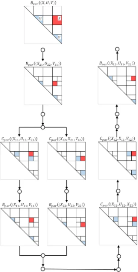 Figure 15. Same, for subroutine C of Parenthesis