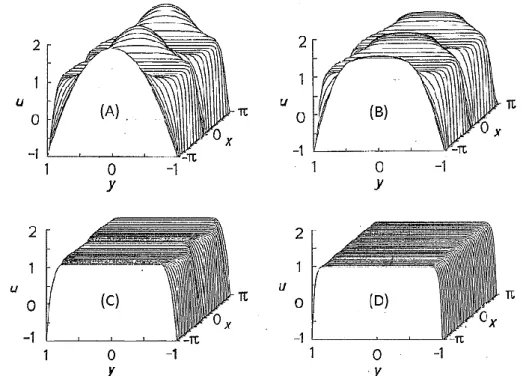 Figure 11: Velocity profiles in various cross sections for a flow under TMF [14]. 