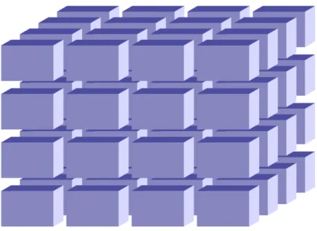 Figure 2.12: 3D decomposition. IDRIS presentation