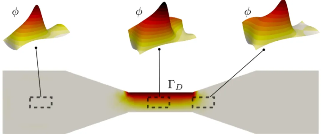 Figure 2.9: Adaptivity of the enrichment function